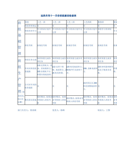 运洗车间十一月份班组建设检查表