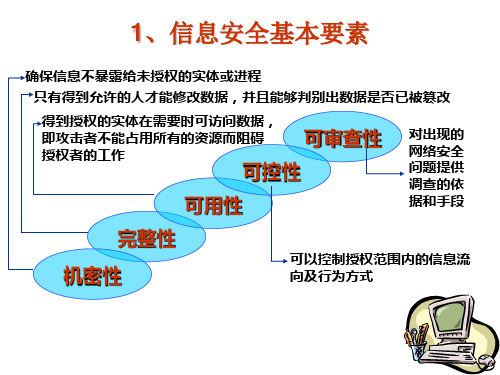 信息安全管理体系介绍PPT课件