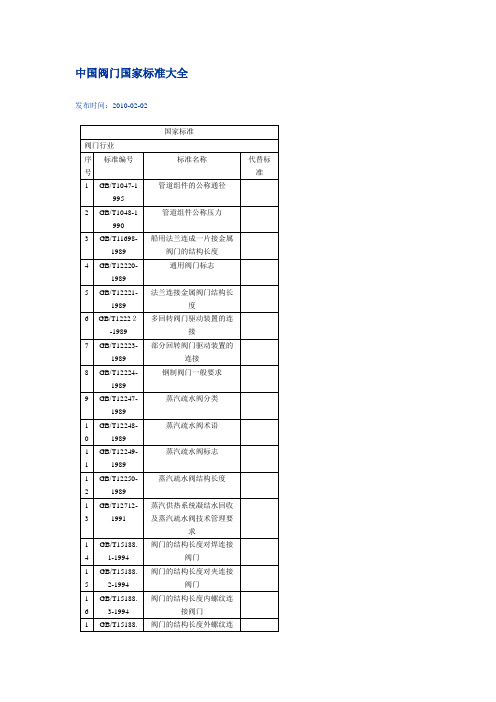 中国阀门国家标准大全