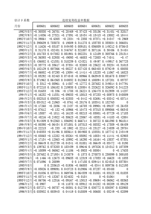 金融工程实验课5