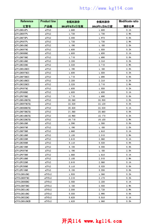 2012年2月施耐德变频器产品价目表