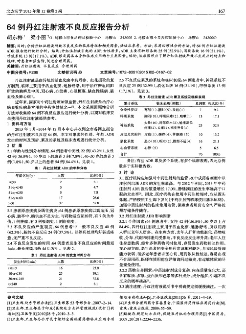 64例丹红注射液不良反应报告分析