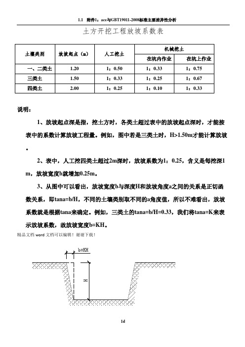 土方开挖工程放坡系数表