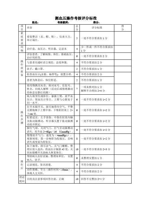 血压测量操作评分标准