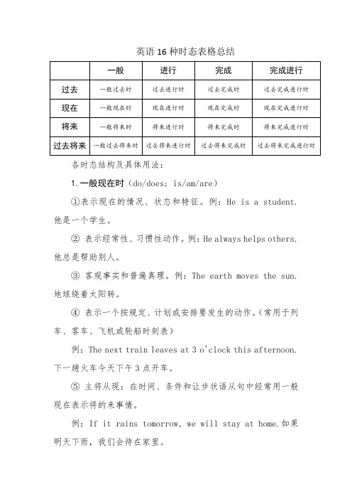 英语16种时态表格总结