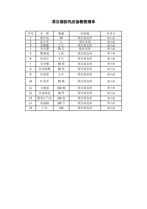 项目部防汛应急物资清单物资清单