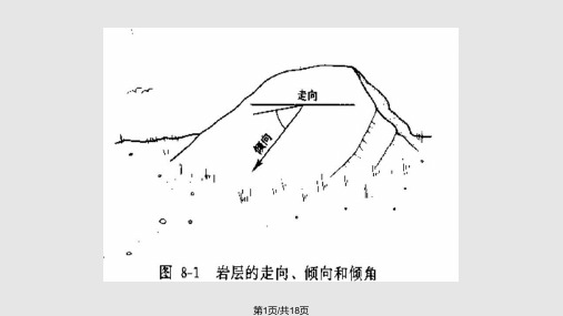 岩石的产状与岩层构造PPT课件