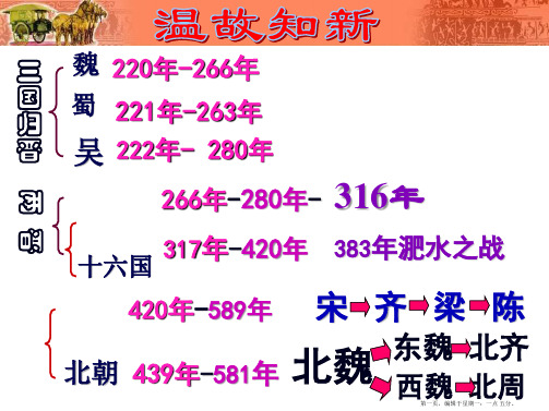 2016年新人教版历史七年级上册-第20课魏晋南北朝的科技与文化-共47张