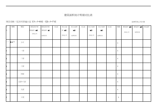 建筑面积统计明细对比表