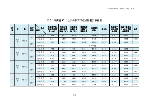 表2湖南43个义务教育学校校际差异系数表