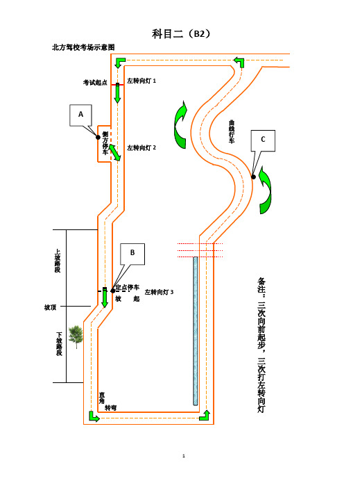 科目二(C2)