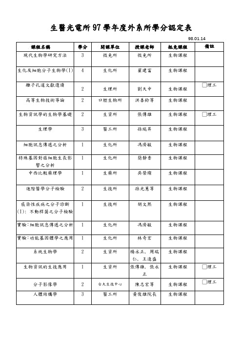 生医光电所97学年度外系所学分认定表