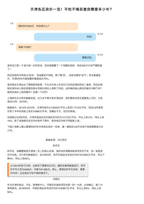 天津各区房价一览！不吃不喝买套房需要多少年？