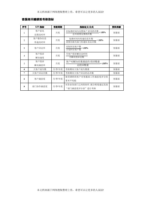 客服部关键绩效考核指标