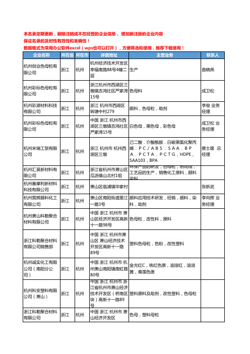 2020新版浙江省杭州色母工商企业公司名录名单黄页联系方式大全48家