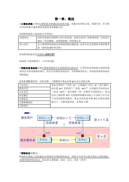 计算机网络总结