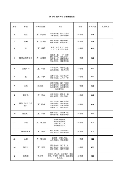 四(1)班必背古诗词进度安排