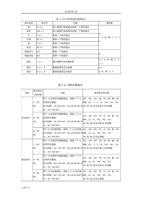 西门子S7-200指令