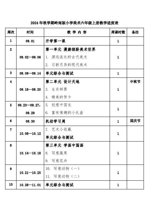 2024年秋学期岭南版小学美术六年级上册教学进度表