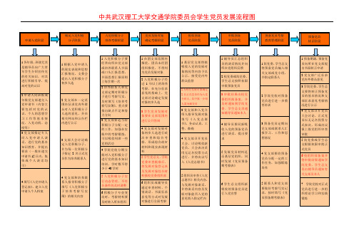 发展党员工作流程图