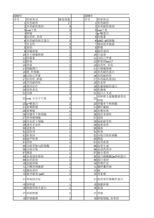 【国家自然科学基金】_多药耐药基因_基金支持热词逐年推荐_【万方软件创新助手】_20140730