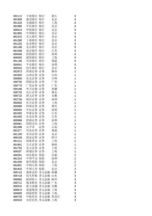 金融行业代码