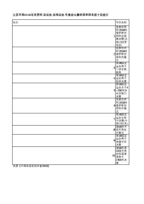中国电视收视年鉴2019-江苏市场2018年世界杯.亚运会.亚残运会.冬奥会比赛收视率排名前十位统计