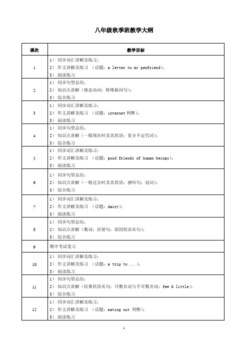 黄浦新王牌 八年级英语教学大纲—张K老师