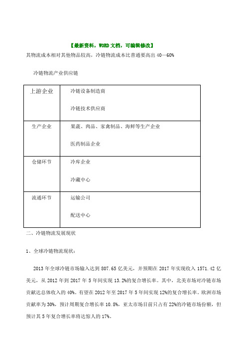 冷链物流行业发展分析调研报告