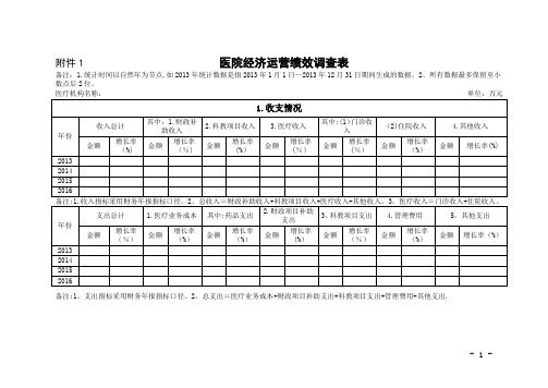 医院经济运营绩效调查表