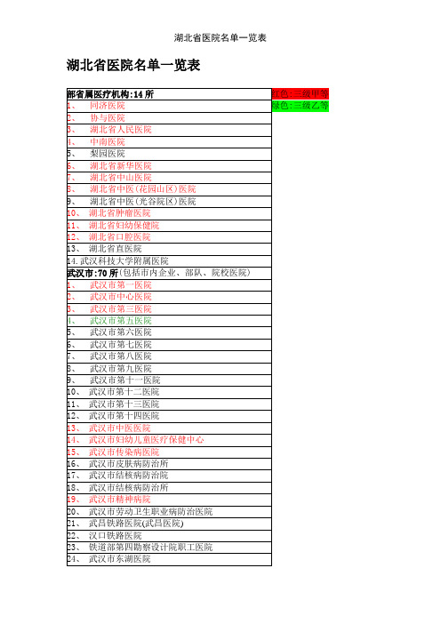 湖北省医院名单一览表