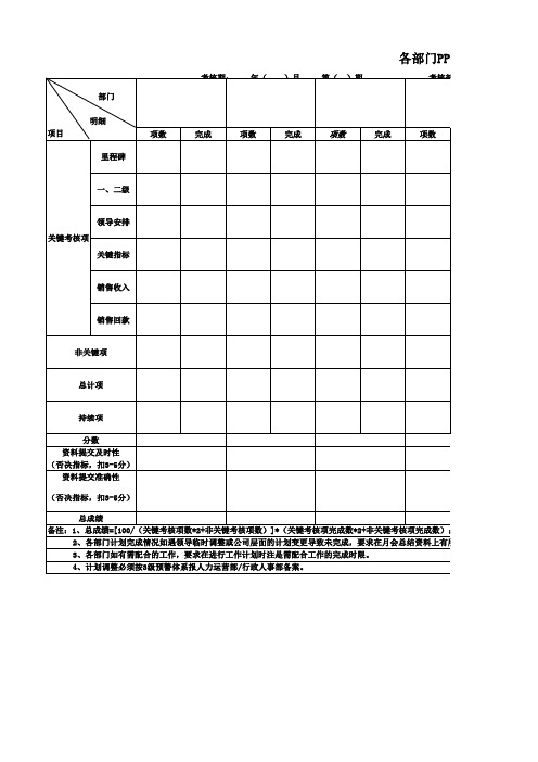 部门PPI绩效考核汇总表