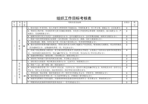 组织工作目标考评表