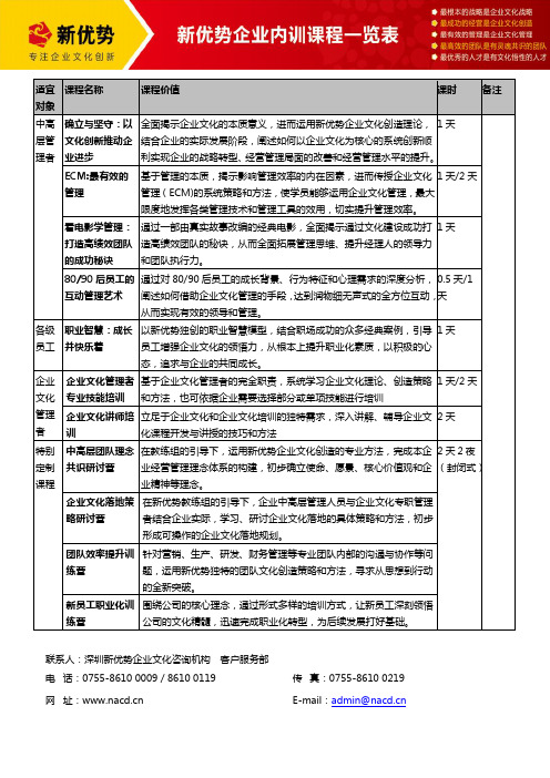 企业文化内训课程