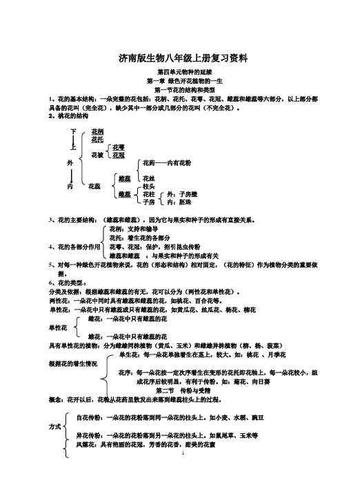 济南版生物八年级上册复习资料(1)