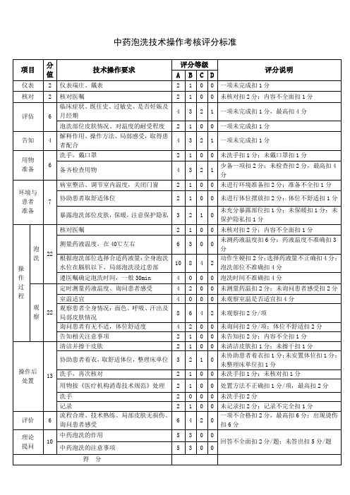 中药泡洗技术操作考核评分标准