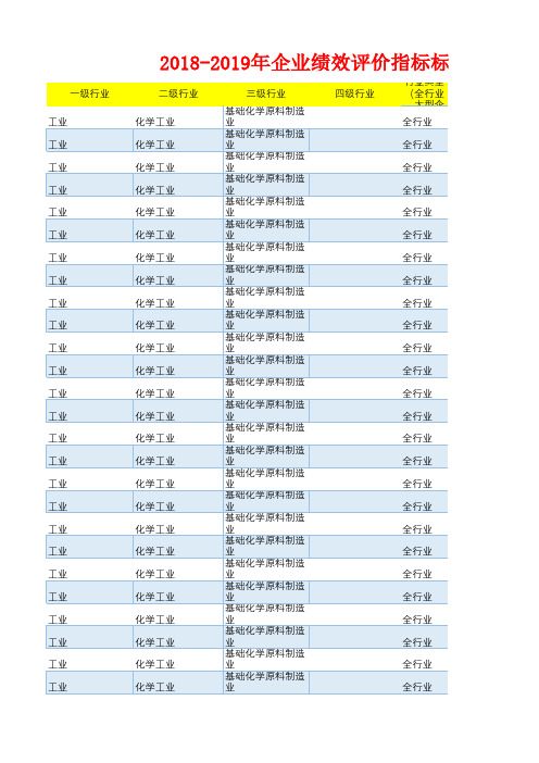 基础化学原料制造业企业公司绩效评价指标(资产报酬应收流动周转销售营业利润速动比率)标准值(2018-2019)