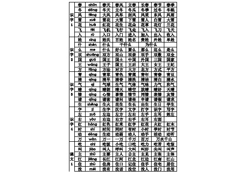 部编版语文一年级下册组词全册