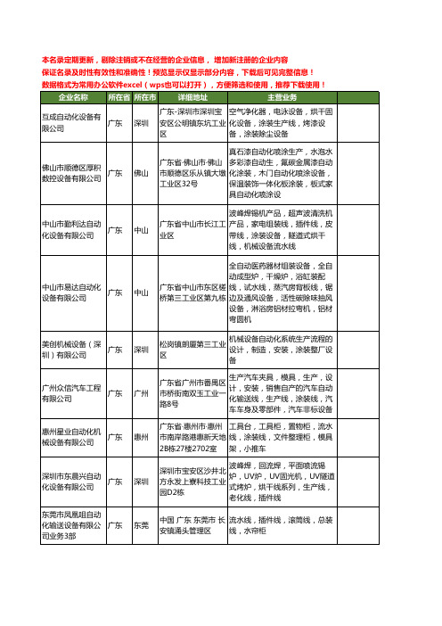 新版全国自动化涂装设备工商企业公司商家名录名单联系方式大全80家