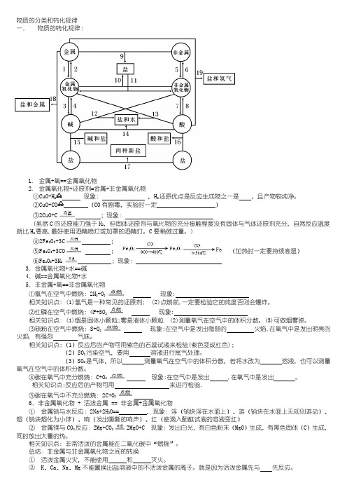 物质转化规律