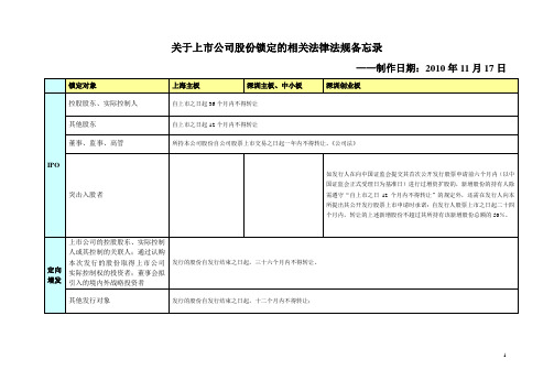 关于上市公司股份锁定期