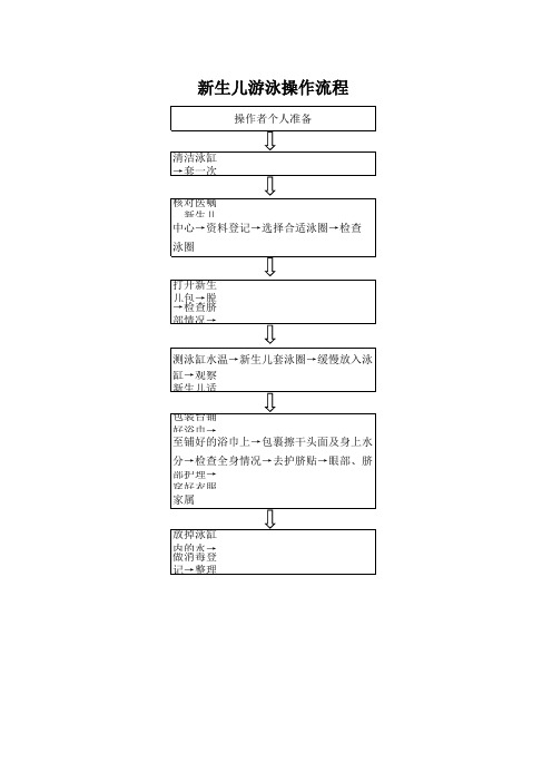 新生儿游泳操作流程