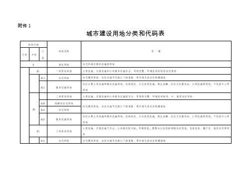 城市建设用地分类和代码表