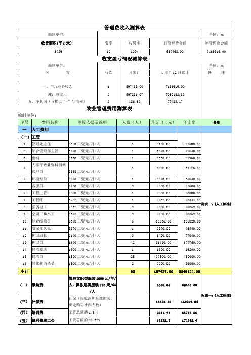 物业费收支测算