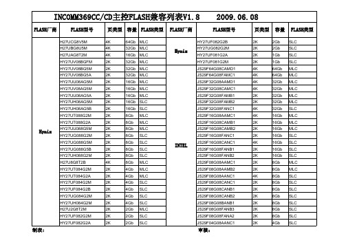 INCOM369CC CD主控FLASH支持表1.8.xls(09-06-08)