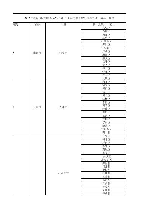 最新版全国行政区划(省市县)