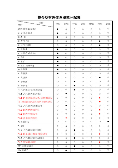 企业部门职能分配表