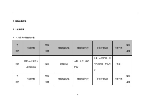 (完整版)消防维保标准