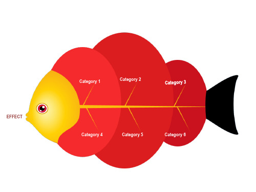 鱼骨图模板
