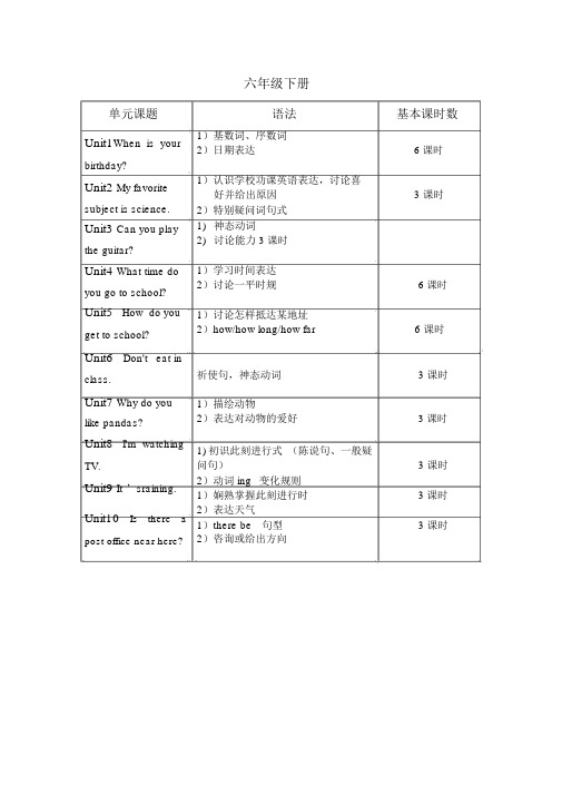 (完整)鲁教版六年级下册英语提纲整理